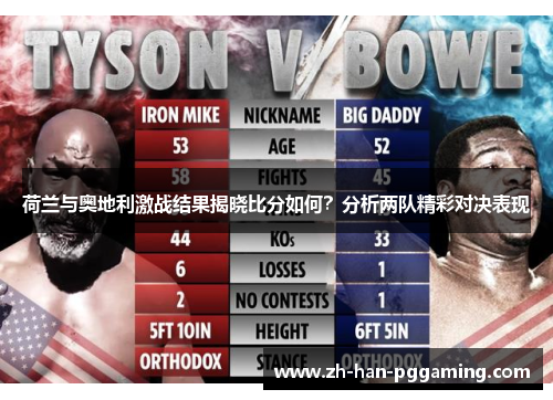 荷兰与奥地利激战结果揭晓比分如何?分析两队精彩对决表现 荷兰与奥地利激战结果揭晓比分如何?分析两队精彩对决表现