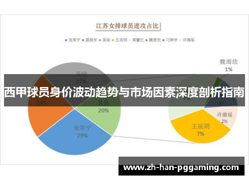 西甲球员身价波动趋势与市场因素深度剖析指南 西甲球员身价波动趋势与市场因素深度剖析指南