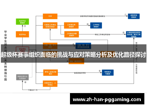 超级杯赛事组织面临的挑战与应对策略分析及优化路径探讨 超级杯赛事组织面临的挑战与应对策略分析及优化路径探讨