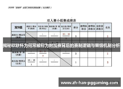 揭秘欧联杯为何常被称为附加赛背后的赛制逻辑与晋级机制分析 揭秘欧联杯为何常被称为附加赛背后的赛制逻辑与晋级机制分析