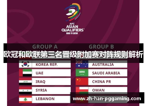 欧冠和欧联第三名晋级附加赛对阵规则解析