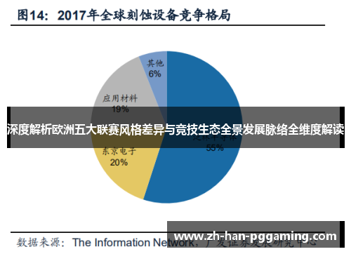 深度解析欧洲五大联赛风格差异与竞技生态全景发展脉络全维度解读 深度解析欧洲五大联赛风格差异与竞技生态全景发展脉络全维度解读