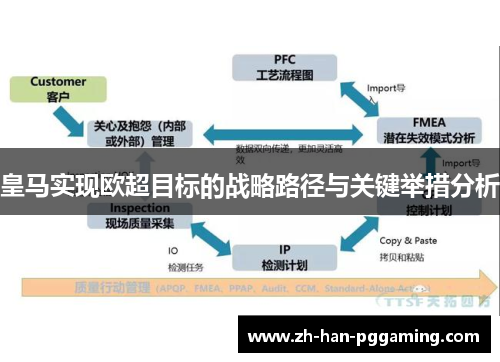 皇马实现欧超目标的战略路径与关键举措分析