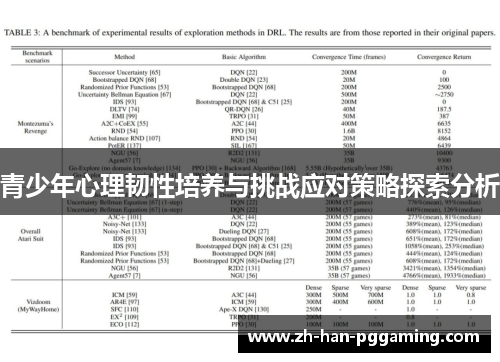 青少年心理韧性培养与挑战应对策略探索分析