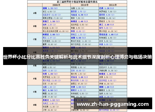 世界杯小比分比赛胜负关键解析与战术细节深度剖析心理博弈与临场决策