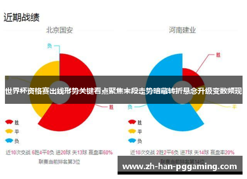 世界杯资格赛出线形势关键看点聚焦末段走势暗藏转折悬念升级变数频现
