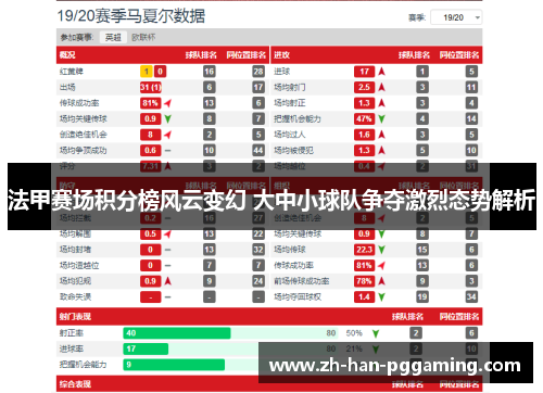 法甲赛场积分榜风云变幻 大中小球队争夺激烈态势解析 法甲赛场积分榜风云变幻 大中小球队争夺激烈态势解析