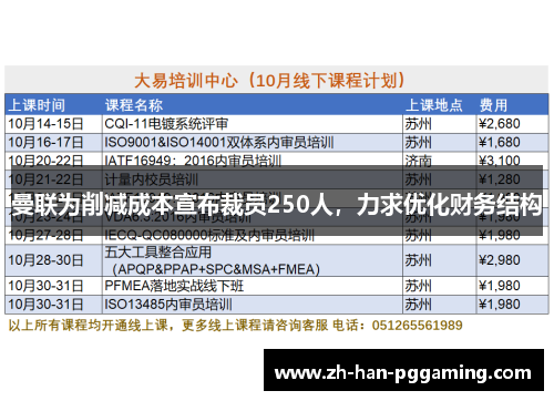 曼联为削减成本宣布裁员250人,力求优化财务结构 曼联为削减成本宣布裁员250人,力求优化财务结构